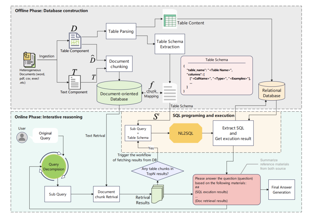 再看表格RAG 怎么做？及大模型问数开源项目SQLBot实现解析
