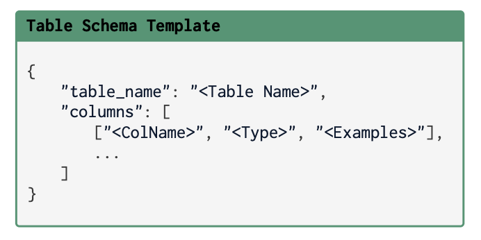 再看表格RAG 怎么做？及大模型问数开源项目SQLBot实现解析