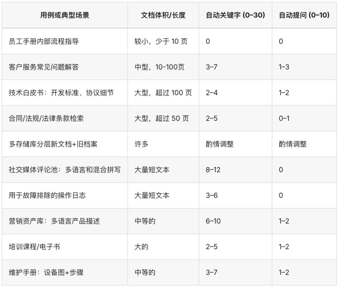 一文了解Ragflow知识库优化检索的方法