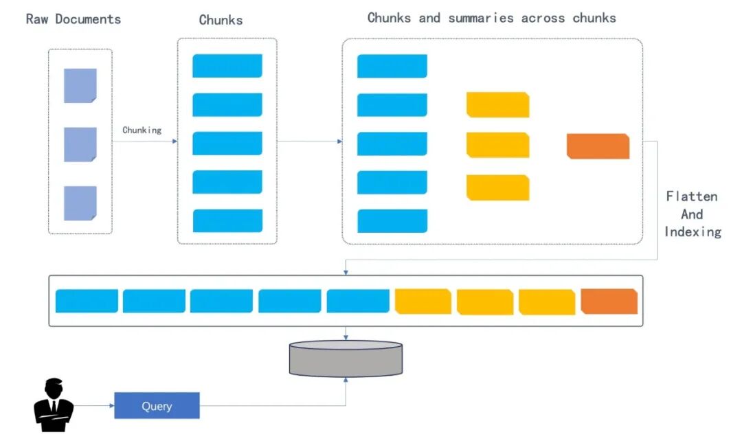 一文了解Ragflow知识库优化检索的方法