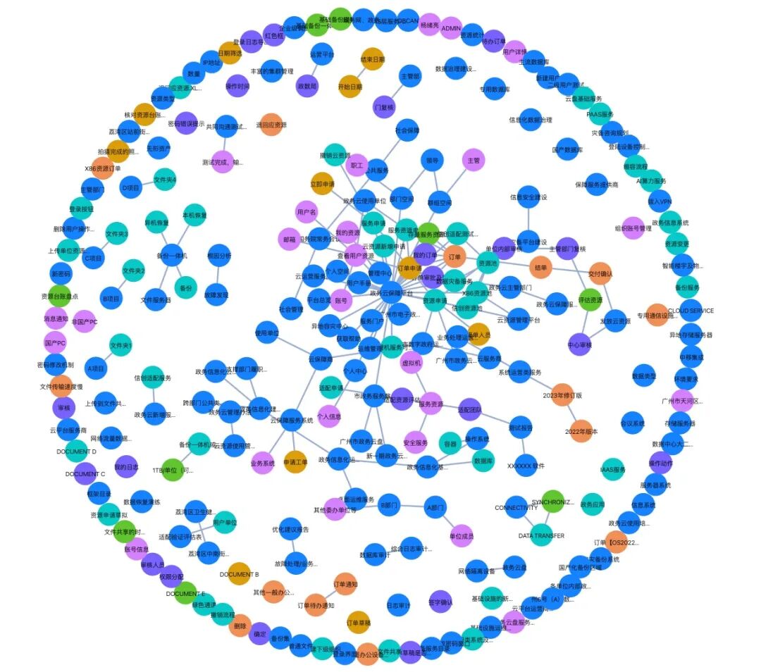 一文了解Ragflow知识库优化检索的方法