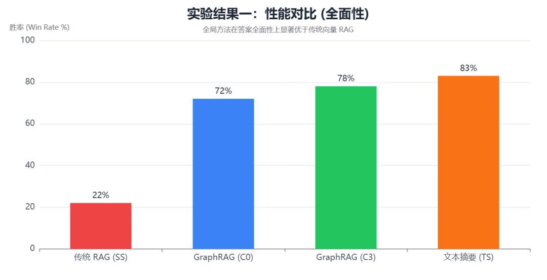 从图的视角看 RAG：GraphRAG 的工作方式与思考