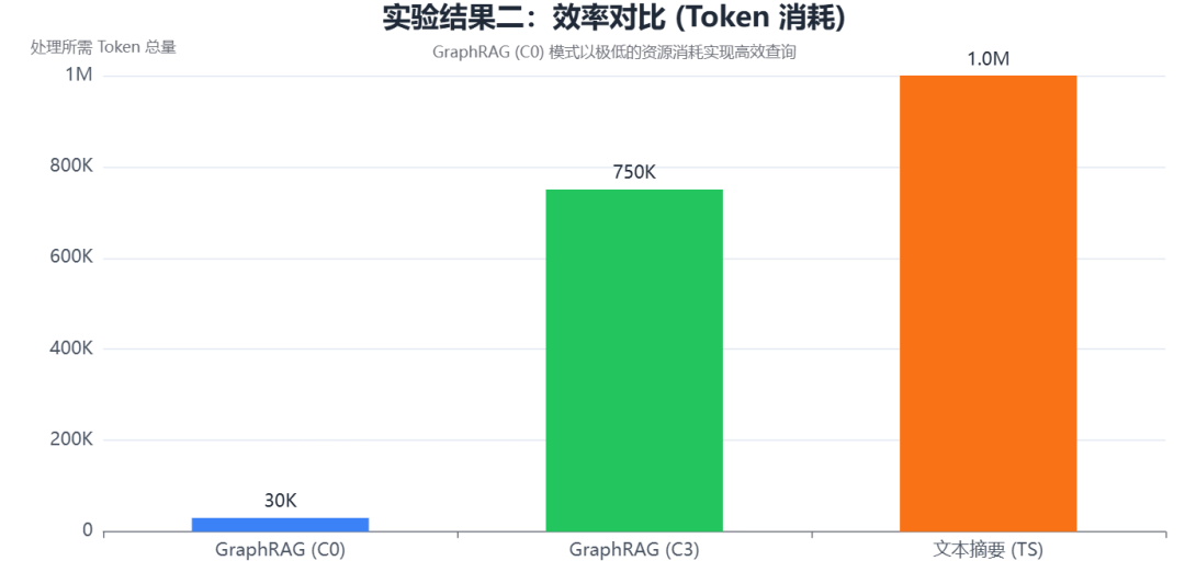从图的视角看 RAG：GraphRAG 的工作方式与思考