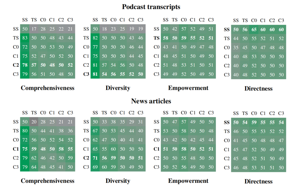 从图的视角看 RAG：GraphRAG 的工作方式与思考