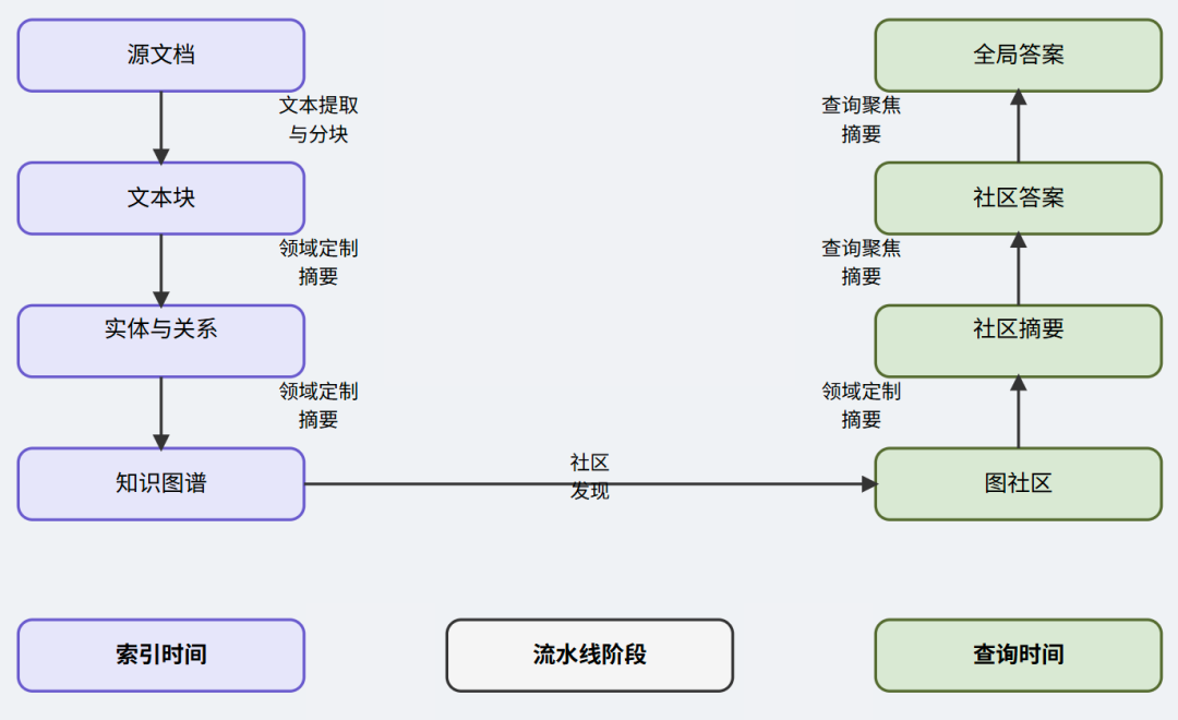 从图的视角看 RAG：GraphRAG 的工作方式与思考