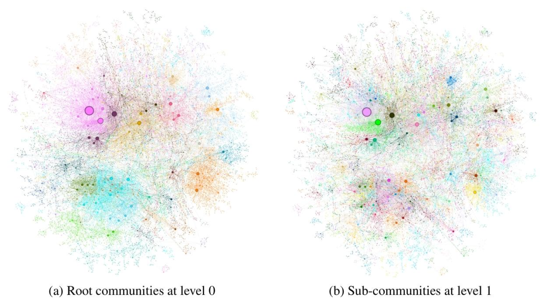 从图的视角看 RAG：GraphRAG 的工作方式与思考