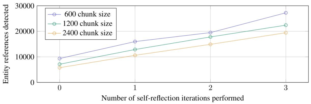 从图的视角看 RAG：GraphRAG 的工作方式与思考