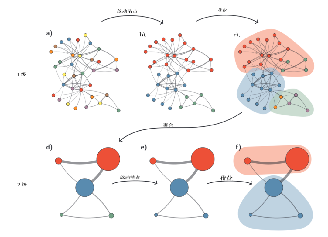 从图的视角看 RAG：GraphRAG 的工作方式与思考