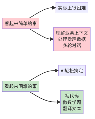 RAG生产环境实战指南：从Demo到百万用户的血泪教训