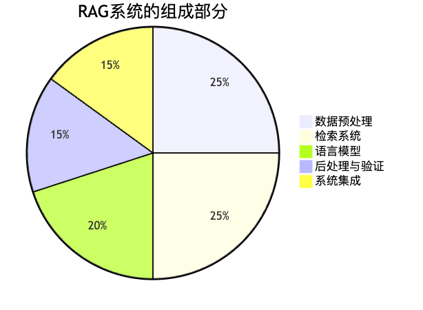 RAG生产环境实战指南：从Demo到百万用户的血泪教训