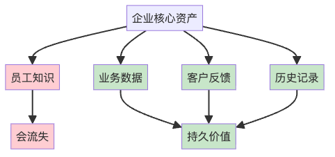 RAG生产环境实战指南：从Demo到百万用户的血泪教训