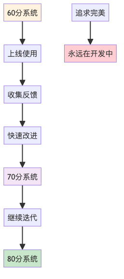 RAG生产环境实战指南：从Demo到百万用户的血泪教训