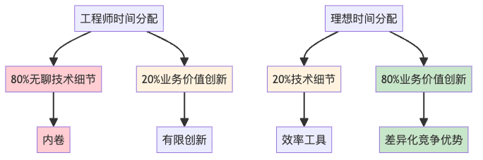 RAG生产环境实战指南：从Demo到百万用户的血泪教训