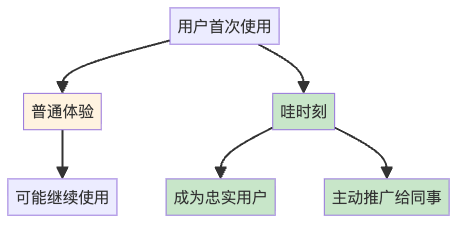 RAG生产环境实战指南：从Demo到百万用户的血泪教训