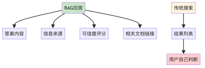 RAG生产环境实战指南：从Demo到百万用户的血泪教训