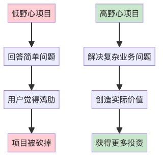 RAG生产环境实战指南：从Demo到百万用户的血泪教训