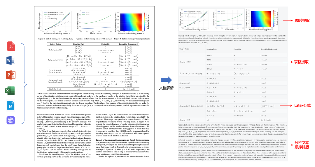 让AI更懂业务：LinkAI对知识库RAG技术的优化实践