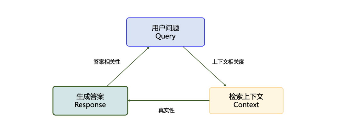 让AI更懂业务：LinkAI对知识库RAG技术的优化实践