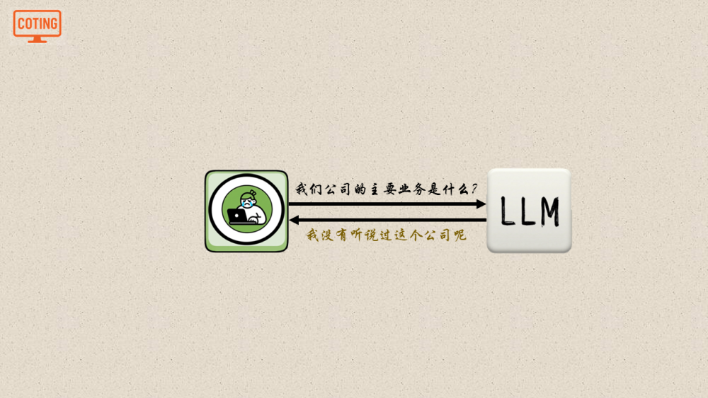 小白也能轻松看懂的RAG！！！