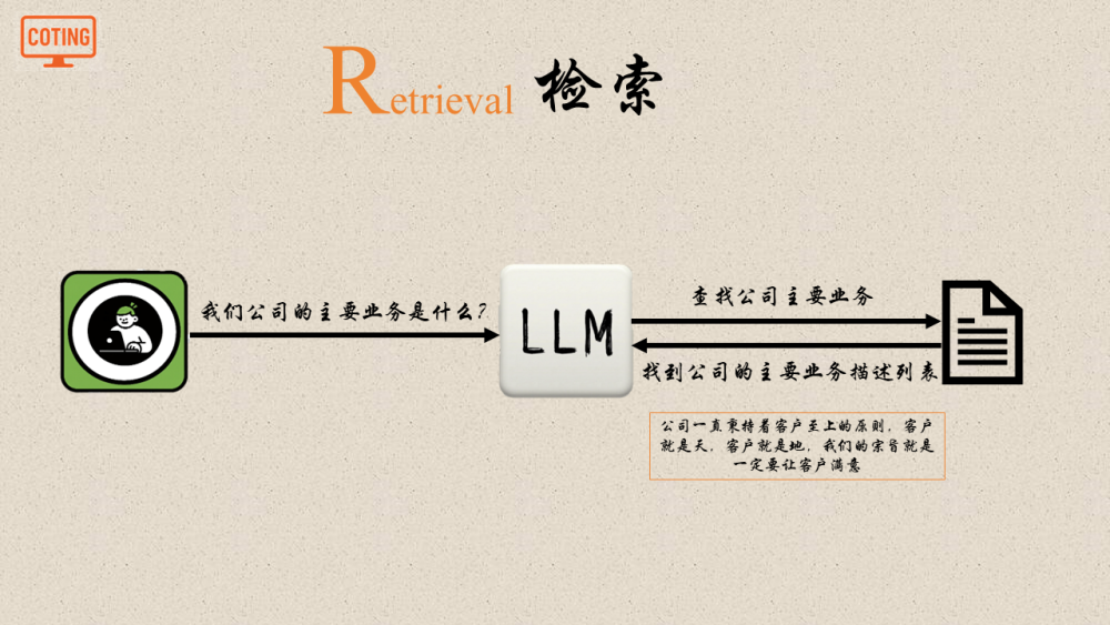 小白也能轻松看懂的RAG！！！