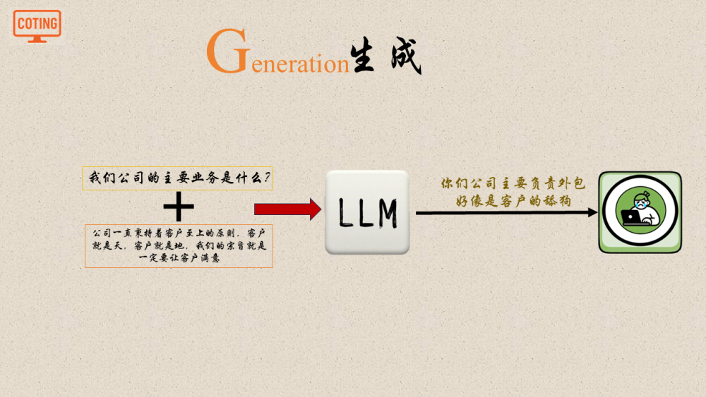 小白也能轻松看懂的RAG！！！