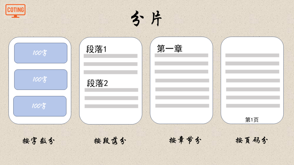 小白也能轻松看懂的RAG！！！