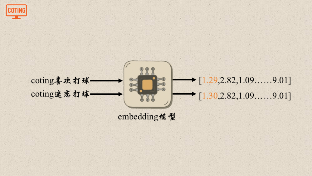 小白也能轻松看懂的RAG！！！