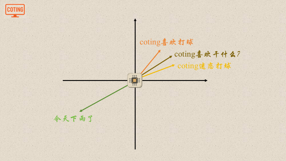 小白也能轻松看懂的RAG！！！