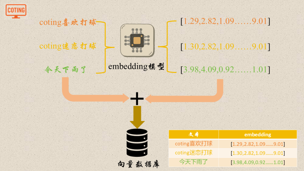 小白也能轻松看懂的RAG！！！