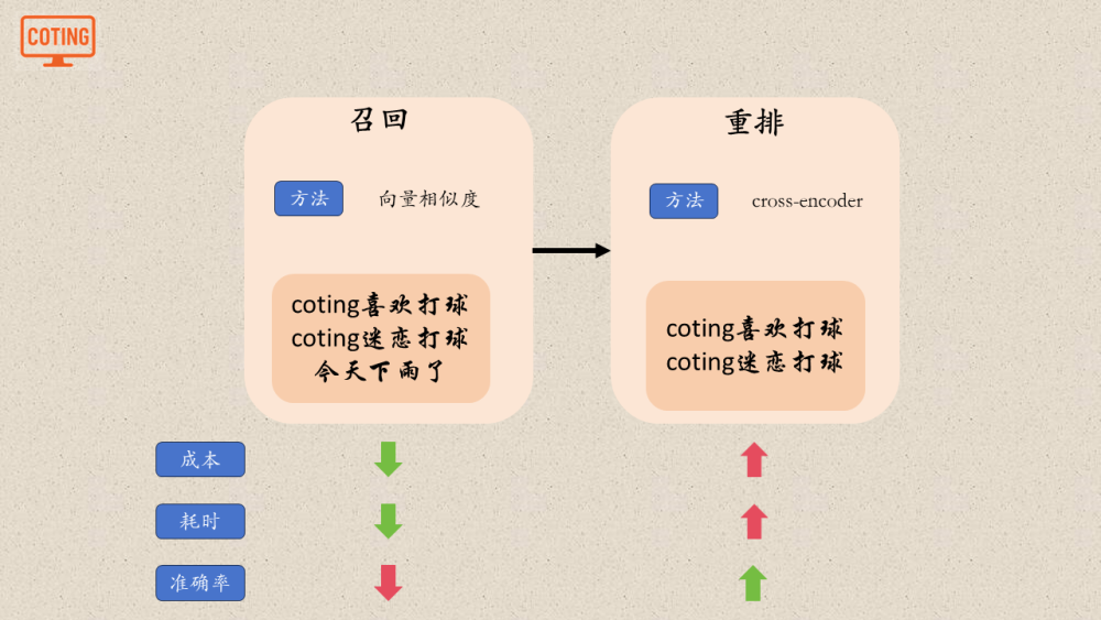小白也能轻松看懂的RAG！！！