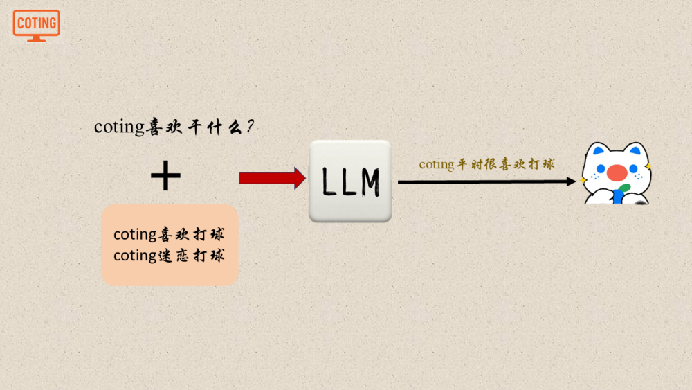 小白也能轻松看懂的RAG！！！