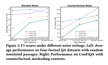 Passage Injection：让RAG系统在噪声数据中仍保持清醒的推理能力
