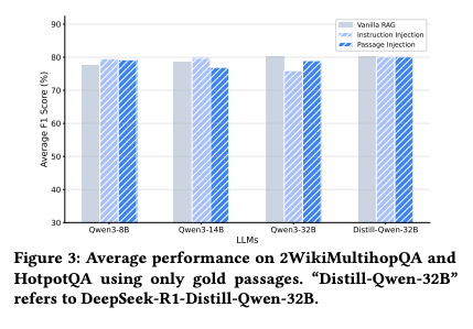 Passage Injection：让RAG系统在噪声数据中仍保持清醒的推理能力