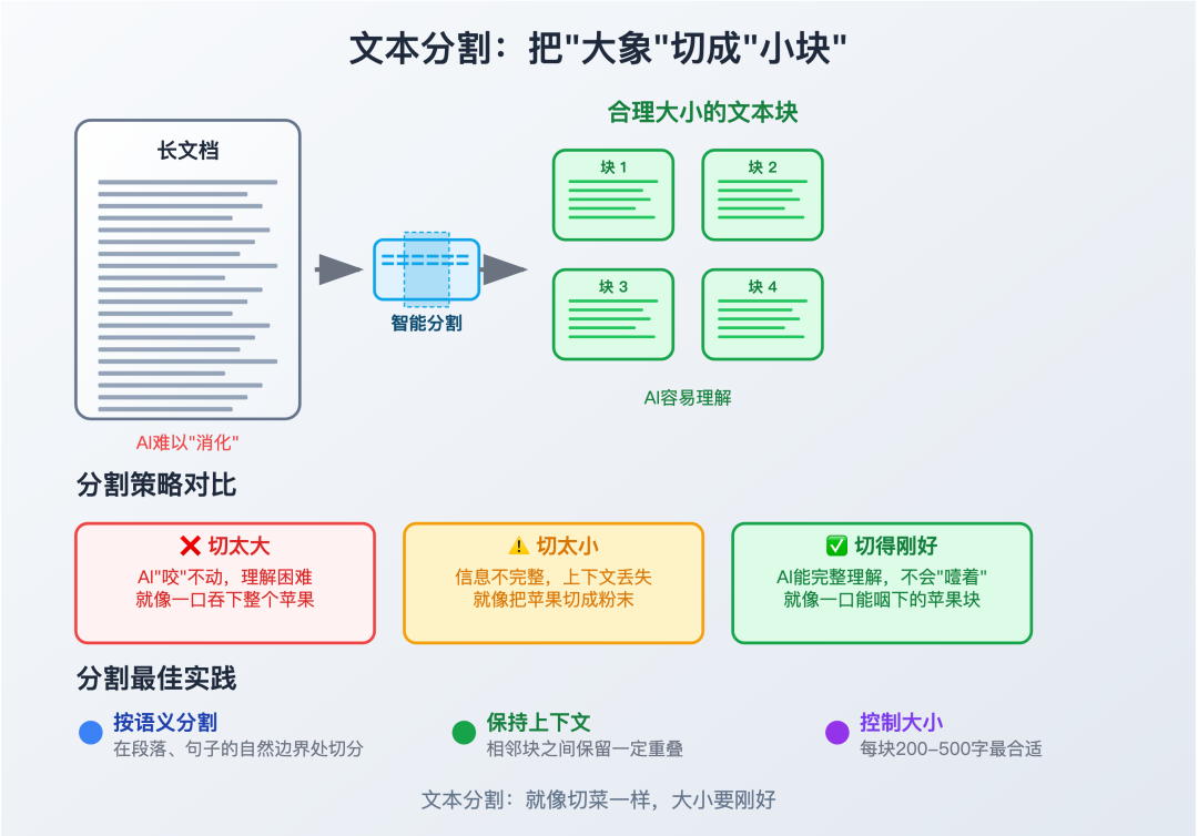 数据"烹饪"艺术：如何为RAG系统准备完美食材