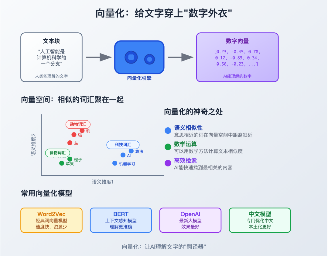 数据"烹饪"艺术：如何为RAG系统准备完美食材