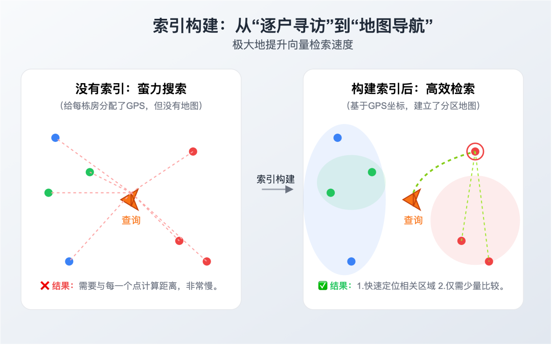 数据"烹饪"艺术：如何为RAG系统准备完美食材