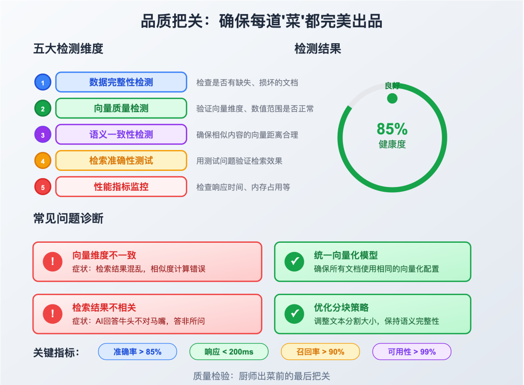 数据"烹饪"艺术：如何为RAG系统准备完美食材