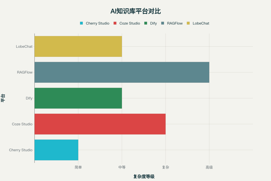 高质量AI知识库应用的前提：选对向量数据库