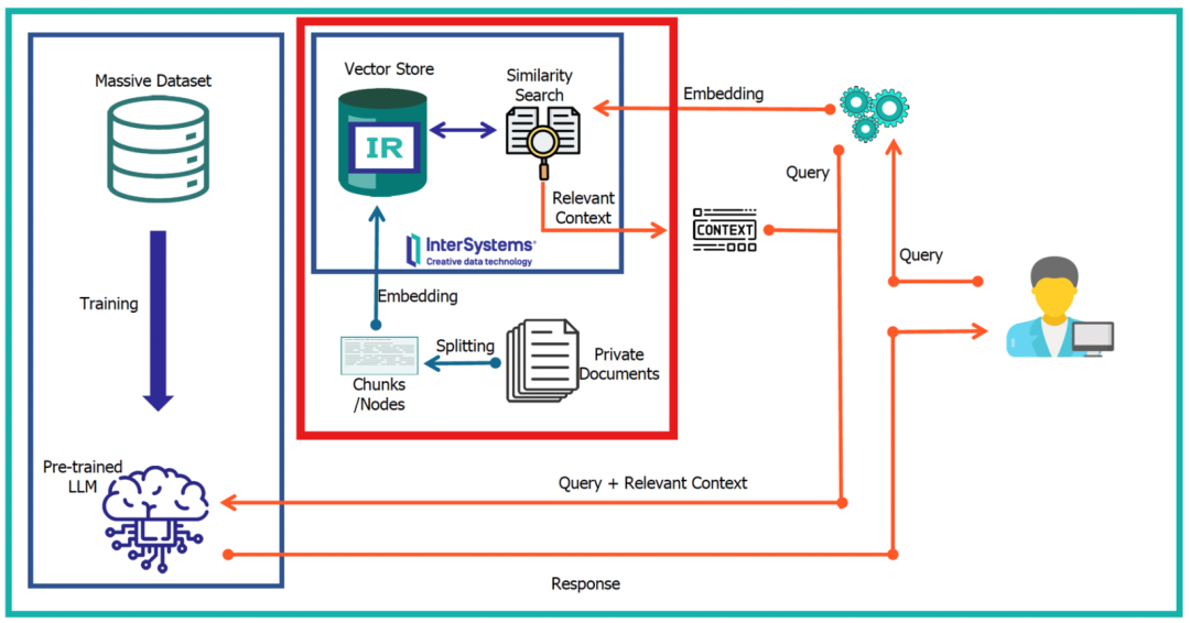 一文搞懂大模型：何为深入理解RAG？