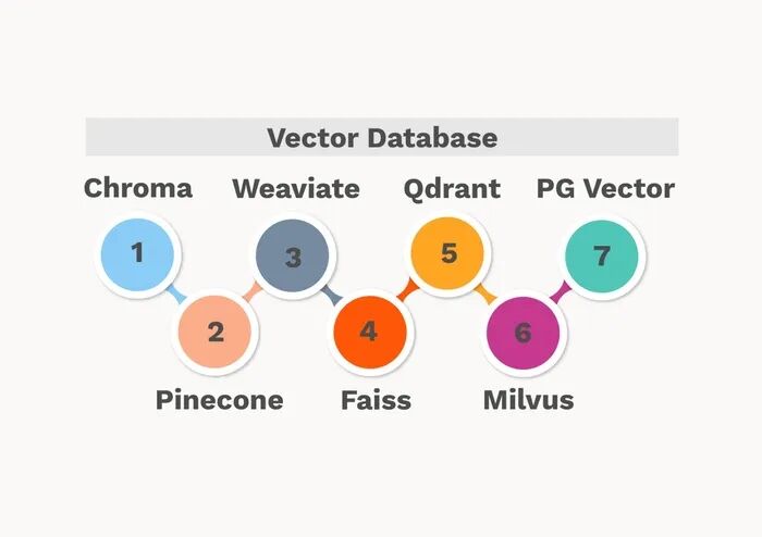 一文搞懂大模型：何为深入理解RAG？
