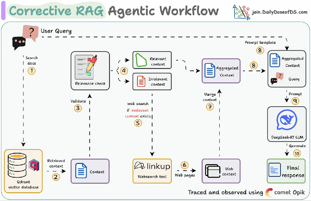 一文搞懂大模型：何为深入理解RAG？