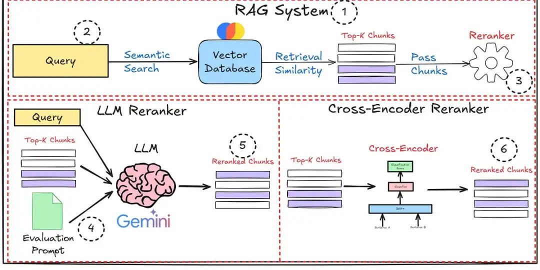 一文搞懂大模型：何为深入理解RAG？