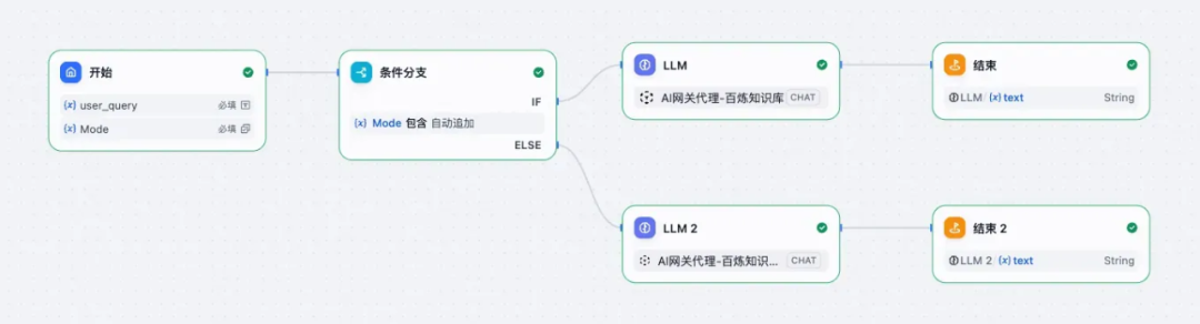 提升 Dify 应用 RAG 召回质量的实践