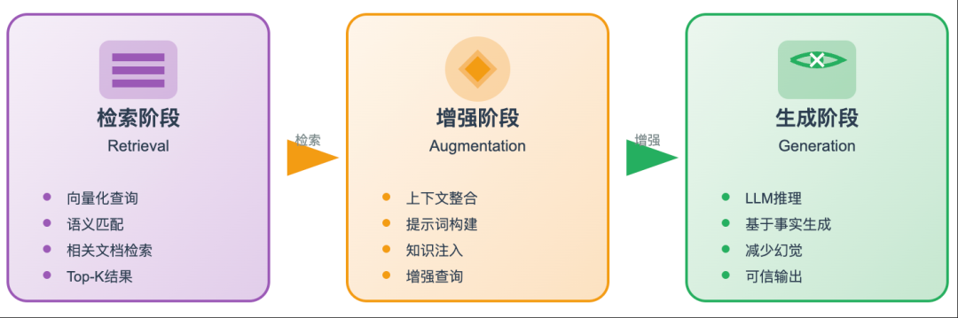 RAG知识库不等于数据库！90%企业都在做无用功