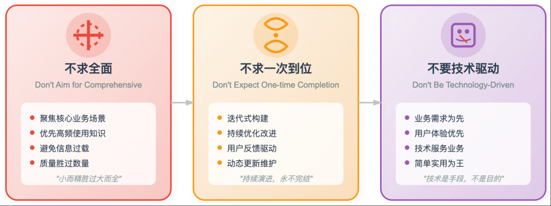 RAG知识库不等于数据库！90%企业都在做无用功