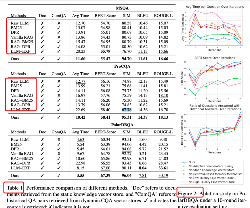 比RAG提升27.4%，阿里等ComRAG利用“质心式”记忆机制实现实时社区问答