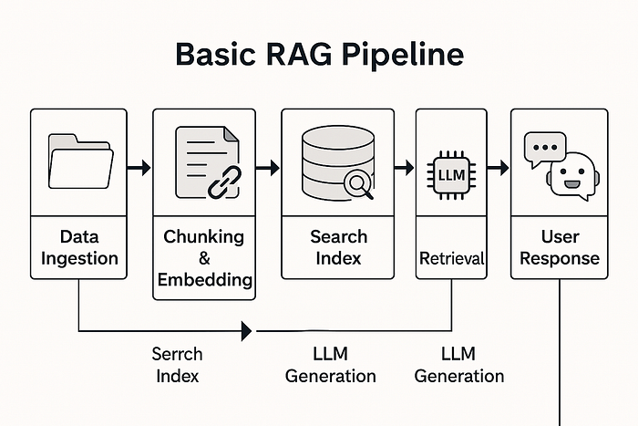 如何将 RAG 检索召回率从 50% 提高到 95% 以上