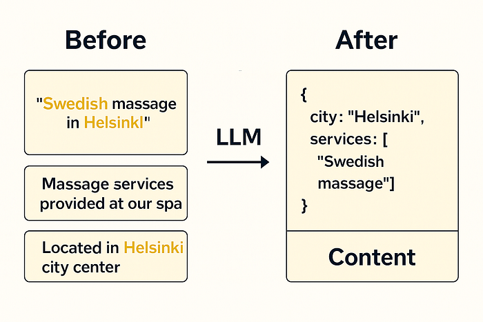 如何将 RAG 检索召回率从 50% 提高到 95% 以上