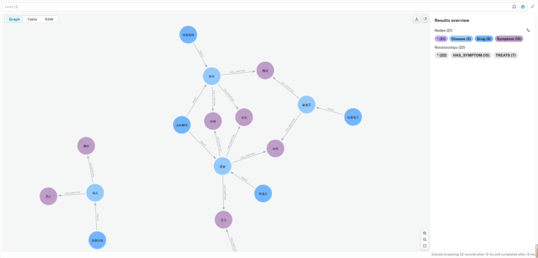 RAG进阶神技：让AI自动将“人话”翻译成SQL和Cypher查询！
