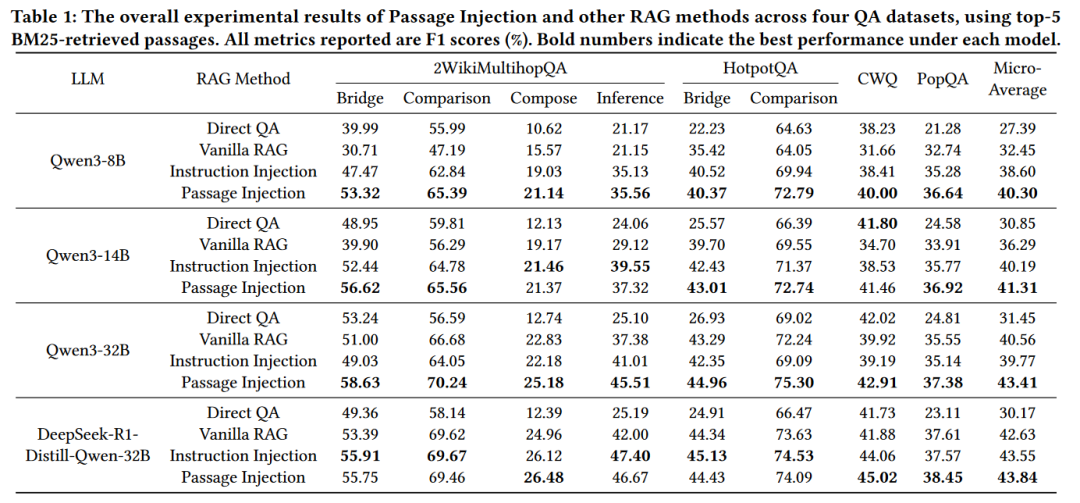 RAG检索后如何应用更有效？